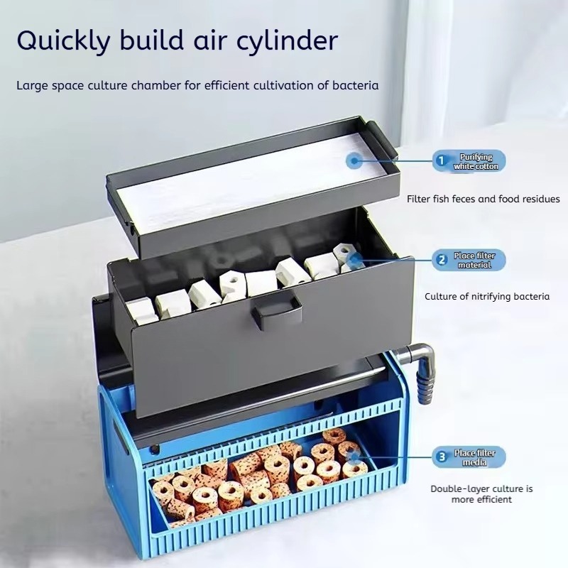 Series Aquarium Top Filter for - Aquarium Fish Beautiful recension och pris