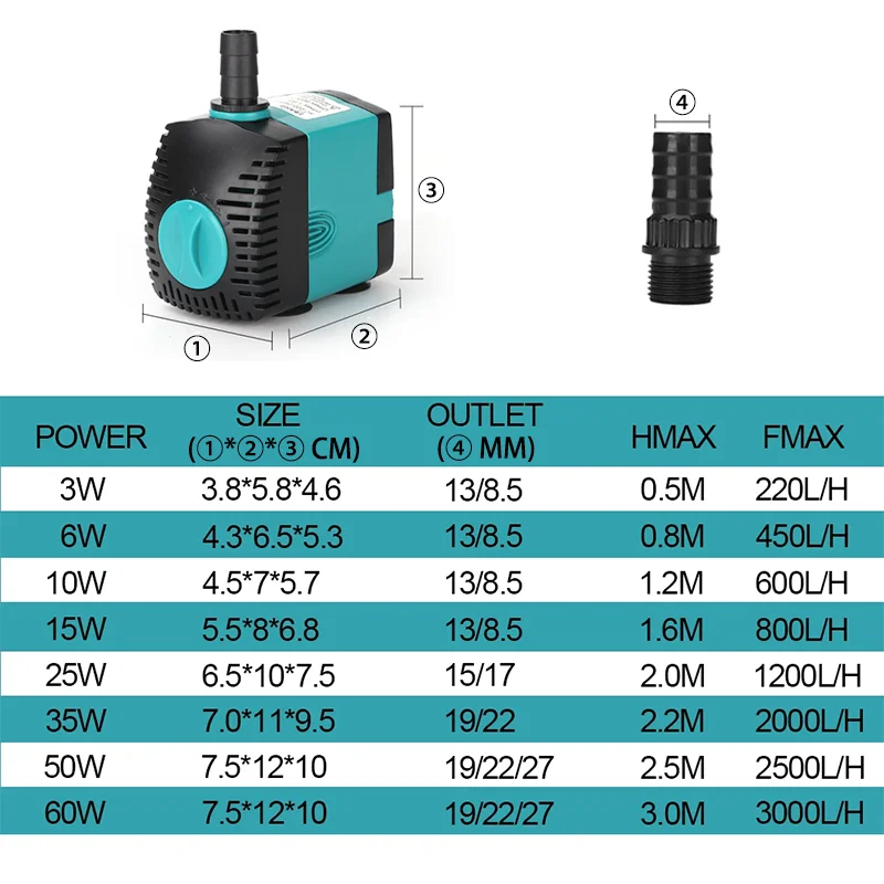 Small Adjustable Flow Rate Sub - Aquarium Fish Rate recension och pris